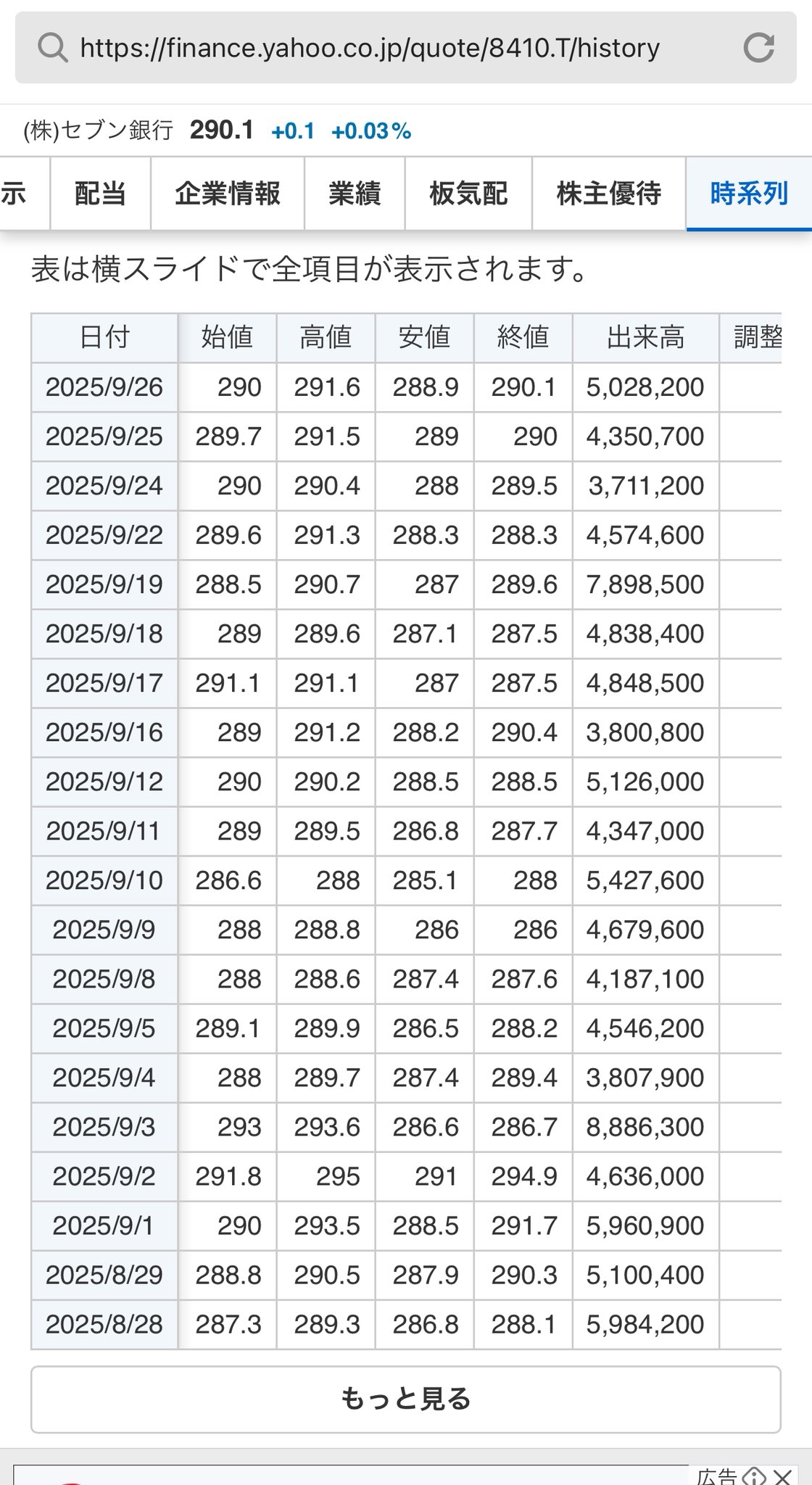 期間限定　7/27日迄の　スペシャルお値引きです。 78888円→74444円。 nami on X: 