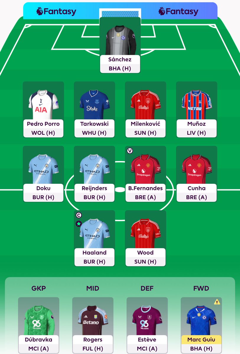 fpl_tarheel's tweet image. #GW6 team 🔐

Wirtz to Doku and rolled the second transfer.

Have a fun weekend everyone!

#FPLCommunity #FPL