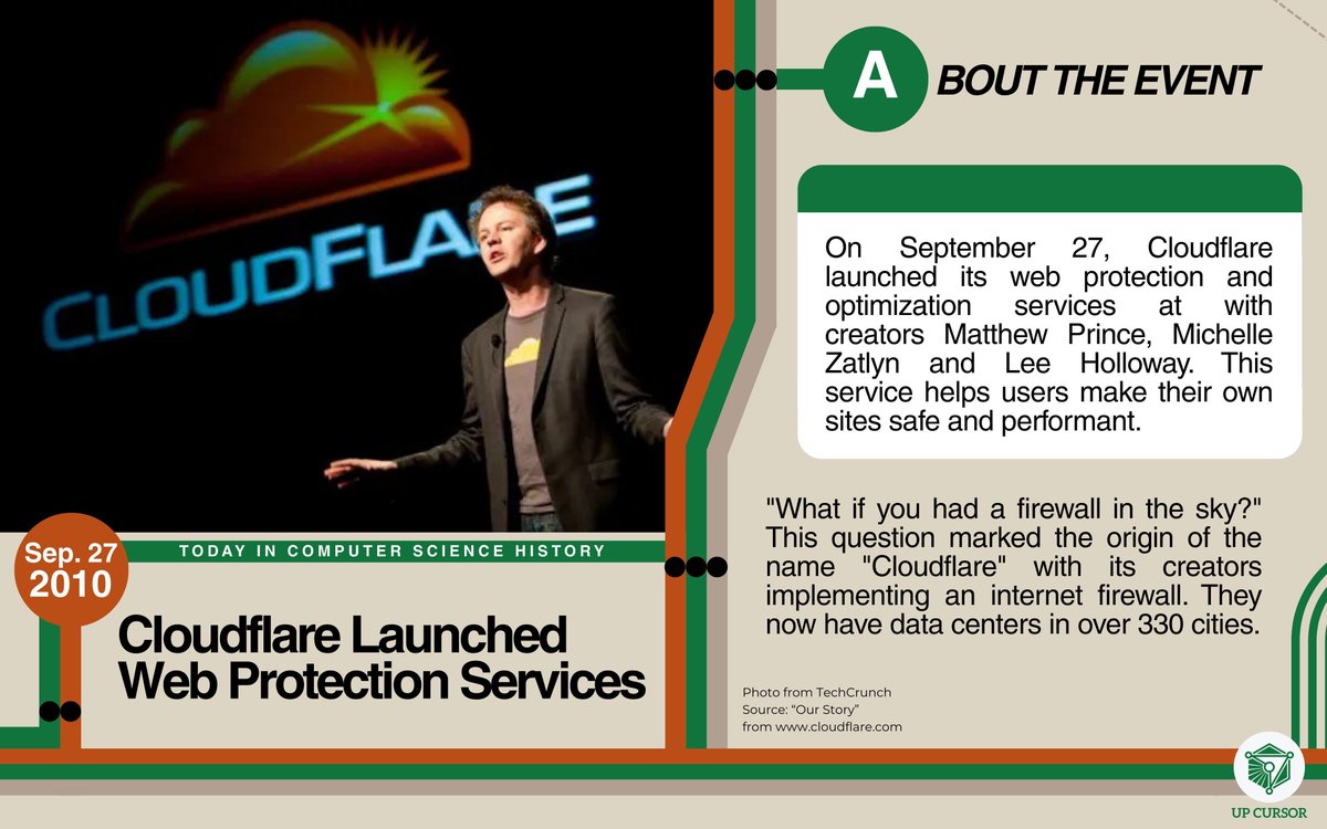UPCURSOR's tweet photo. 🔥 On Sep. 27, Cloudflare officially launched, when beta users were able to share their services.

Cloudflare continues to power the internet with over 330 data centers online, still revolutionizing the internet until today. 🛜

Pub by: Thea Uy
Content by: Jan Michael Tauli https://t.co/nAxhBVJTzo