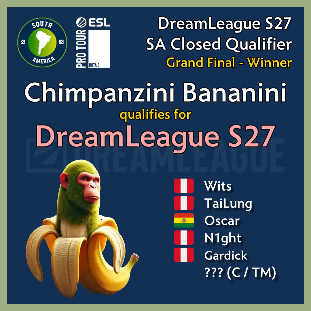 Despite <a href="/OGlatino/">OG en Español</a> efforts, #ChimpanziniBananini gets the 3-2 and qualifies to DreamLeague Season 27! 👏

Congrats to:
🇵🇪 Wits
🇵🇪 TaiLung
🇧🇴 Oscar
🇵🇪 N1ght
🇵🇪 <a href="/Gard1ckDara/">Gard1ck</a>