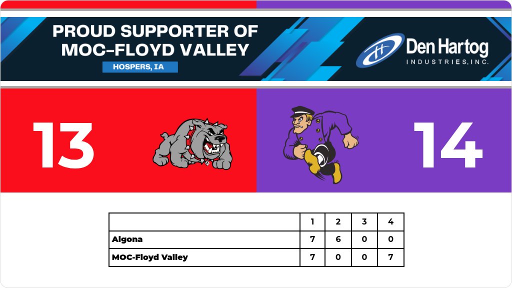 mocfvathletics tweet media