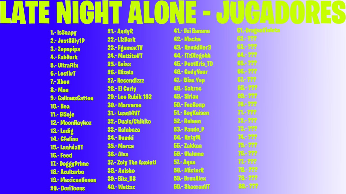 A pocas horas del evento, ¡Estos son los jugadores de...
Late Night Alone, Un torneo de Fortnite, 80 creadores de contenido conviviendo en una isla por 50 dolares. 27 de septiembre. LUGARES DISPONIBLES :)!

¡NOS VEMOS MAÑANA!