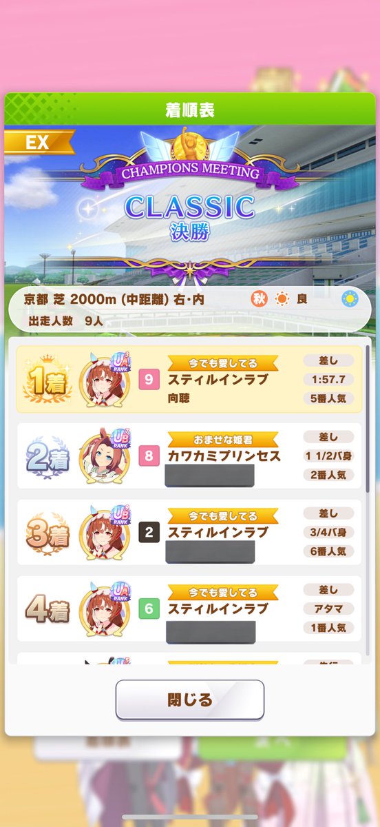 チャンミCLASSIC結果
Aグループ決勝はスティルがちゃんと勝ってくれました😘
なんやかんやチャンミ12連覇です
