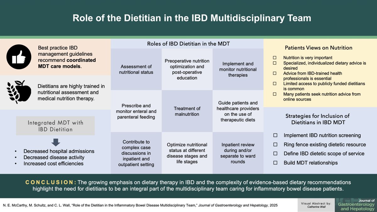 JGHofficial's tweet photo. 🥗 Dietitians are key to IBD care - addressing malnutrition, easing symptoms &amp; improving quality of life 🌟

📊 Multidisciplinary teams with dietitians show better outcomes and cost savings 💡

🔗 https://t.co/Aj8L3Uj4mZ https://t.co/KQ9kmtQjJZ