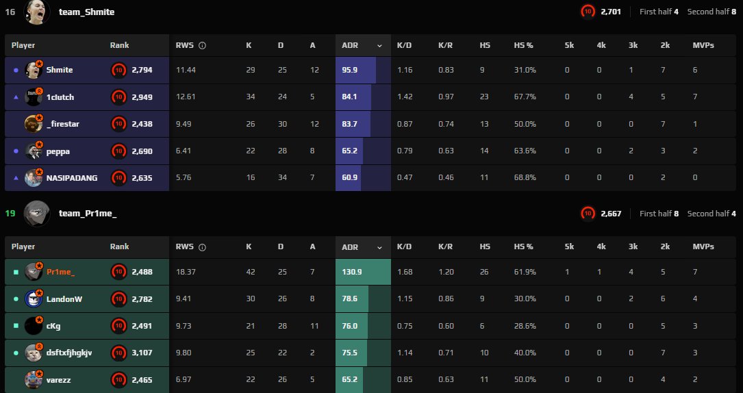 speedrunning to level 9 (GONE WRONG)