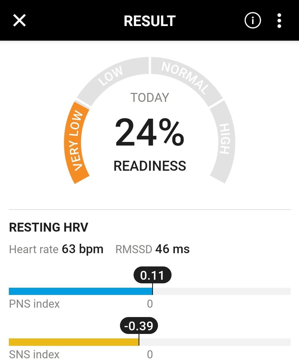 benking01's tweet photo. @visible_health 04:00 Saturday morning
Woke-up coughing. Sore 'tight' throat. Lungs 'tightening'.
Resting heartrate slightly elevated (low 60s bpm, rather than mid-50s); jumping higher when coughing.
#VisibleHealth 'Slightly Out Of Balance'
'Very Low' Readiness - #KubiosHRV -
#EliteHRV 4/10 https://t.co/HMZerpC2ah