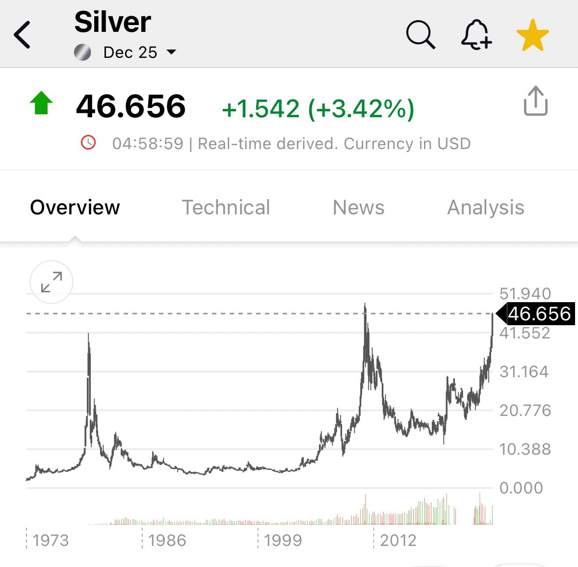 DarioCpx's tweet photo. Silver is ~5$ away from triggering chaos at the top floors of some prominent banks around the globe (especially in US) https://t.co/vSoTaNdVuo