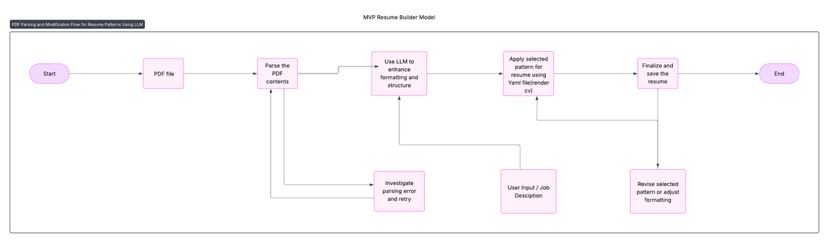 Jugdeep Singh tweet media