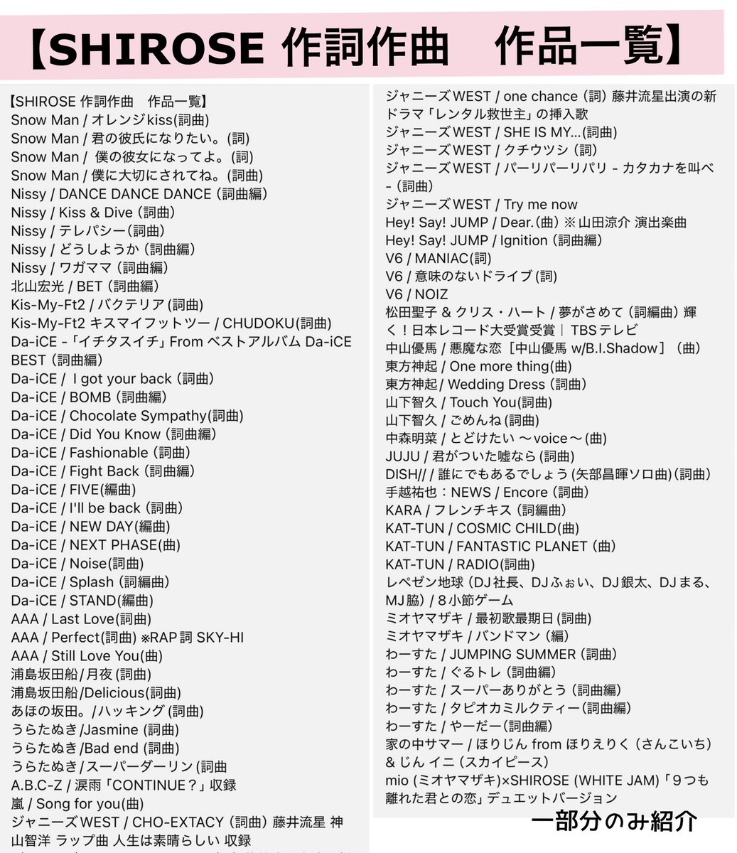 独自の美容方法で，沢山の人悩みに真摯に応えているSHIROSE
豚足とパイナップルがサイトから売り切れる現象も！

実は、服を破き散らかして歌うアーティストだけでなく、様々なジャンルの音楽界隈に楽曲提供している実は、凄くヤバいクリエイターなんです
きっと1度は、耳にした事ありますよね