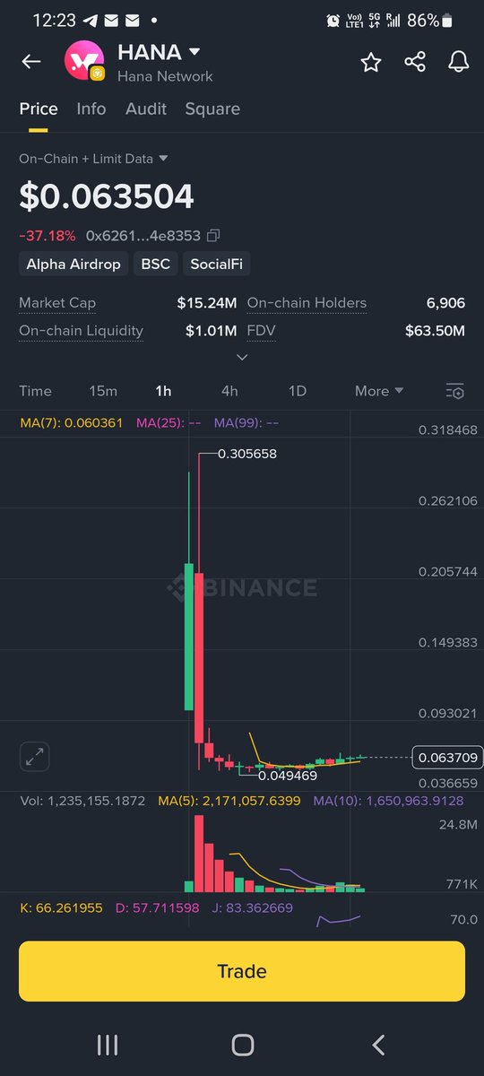 &lt;鬼故事 &gt;
$Hana 應該是這一輪的賽道之王。
1. 一開始是做Move-evm兼容，好像是想在Sui上build
2. 後面改成BNB上的zk rollup (是呀又是zk)
2.5 中間一度打算做LST
3. 現在變social app, 打做成Tiktok一樣的平台

一開盤巨鯨錢包就dump爆token了😂，相比同期上的 $Mira 令人無語。