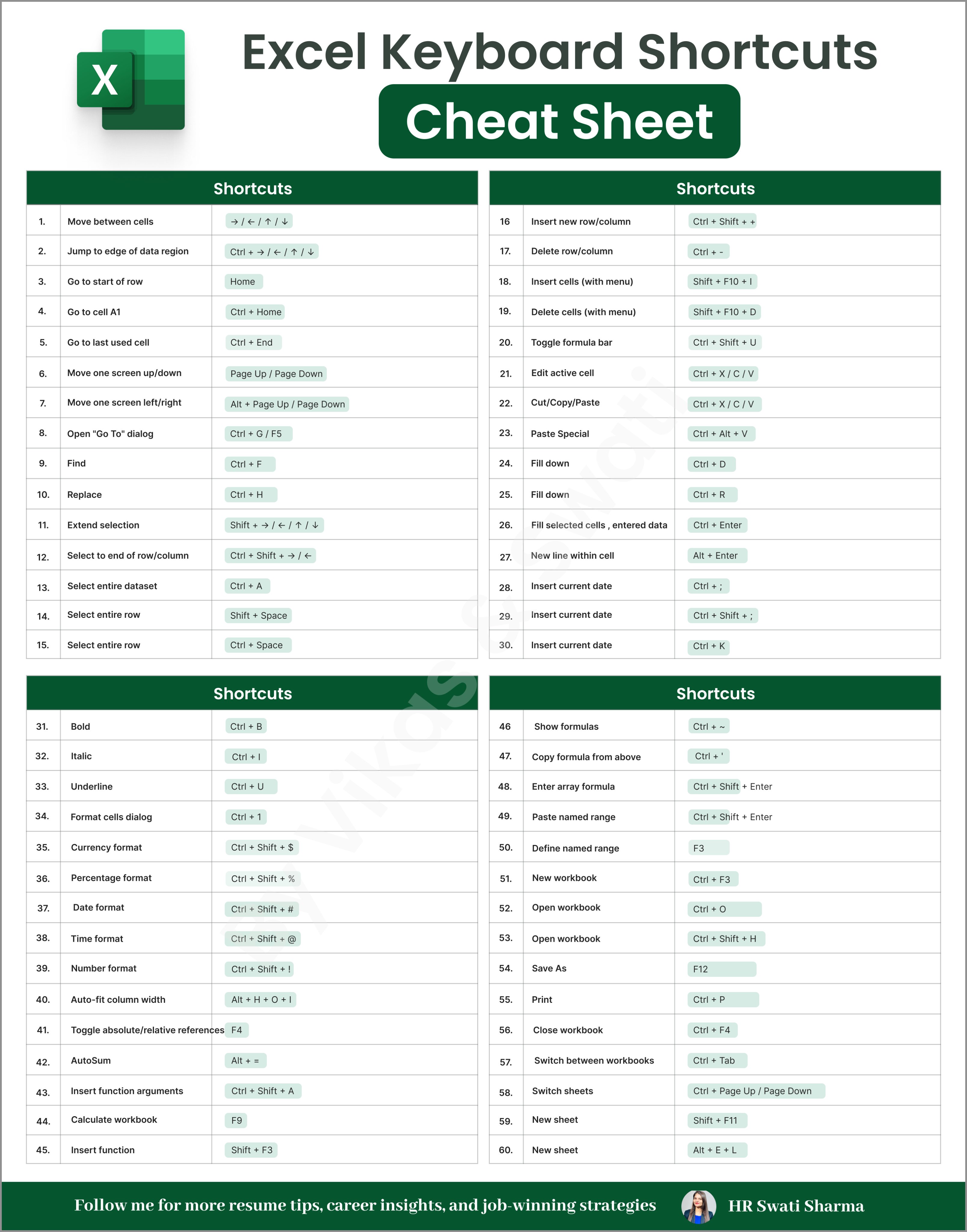 How to install it blogspot Microsoft Excel Shortcuts