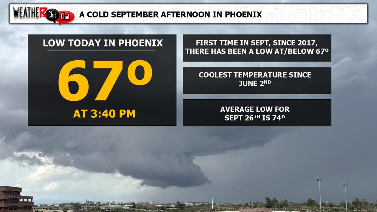 Weather Chit Chat tweet media