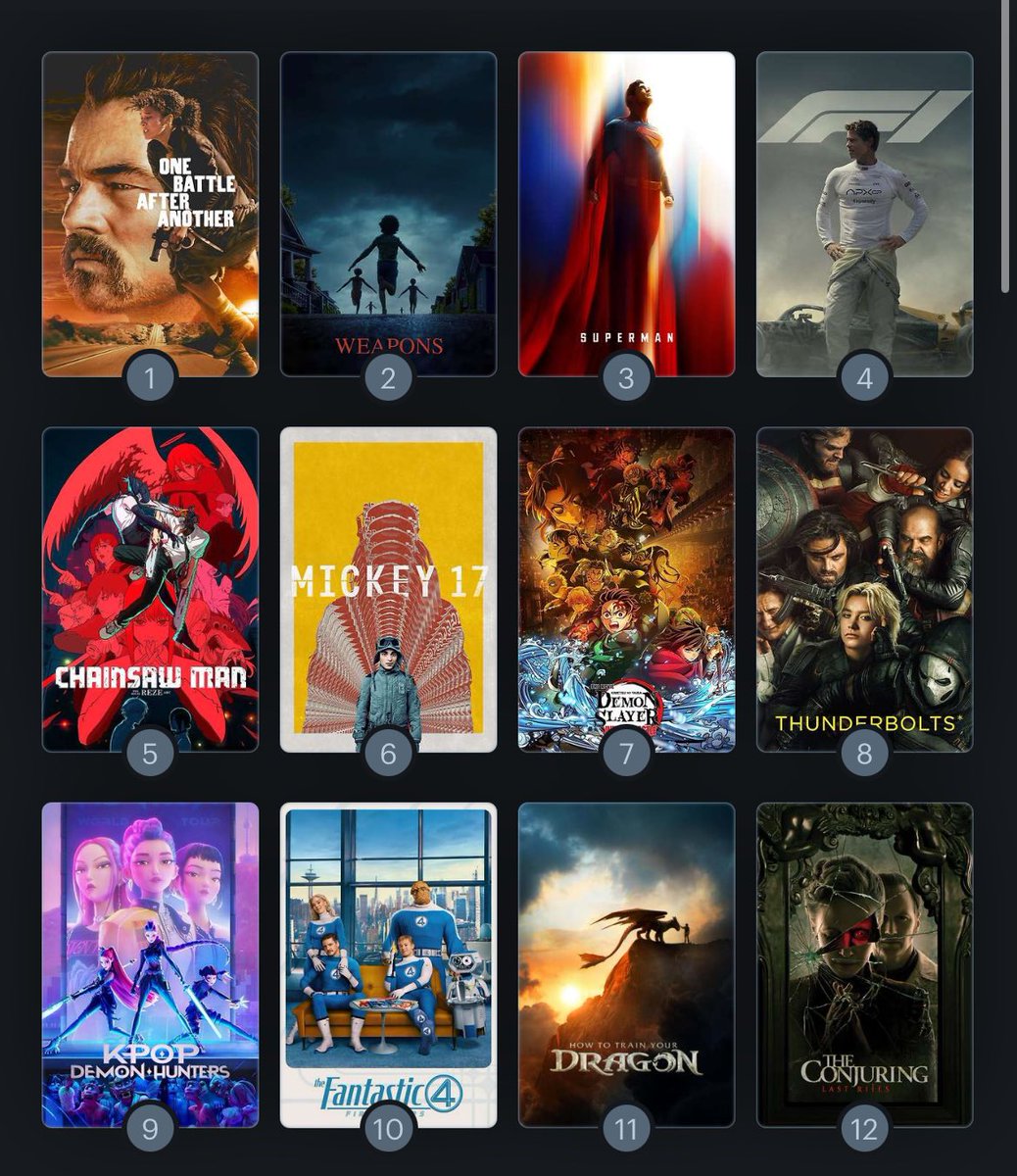 My Top Movies of 2025