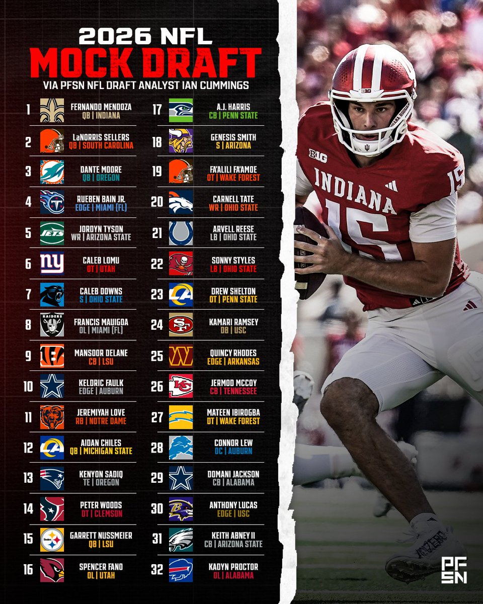 Here's how Round 1 shakes out in <a href="/IC_Draft/">Ian Cummings</a>'s early 2026 NFL Mock Draft. 👀
