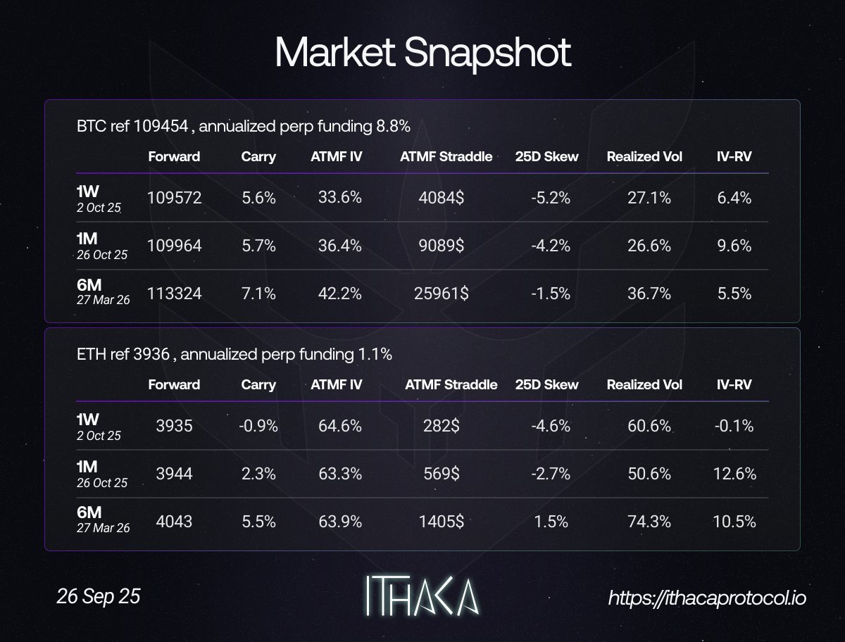 IthacaProtocol's tweet image. 