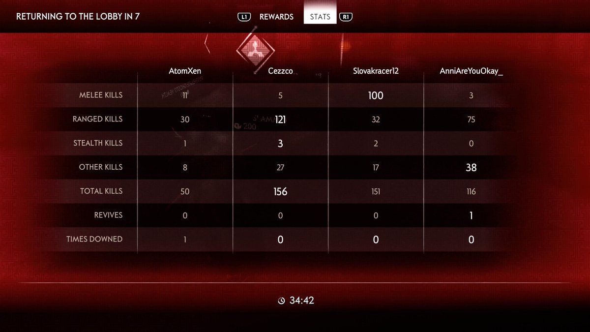 AdamDrakewolf's tweet image. #GhostofTsushima #HellMode