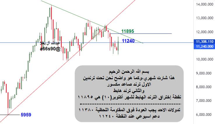 عبدالله آل يعلا. (@a66s90) on Twitter photo 