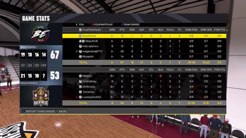 StopMortal (@that_man_mortal) on Twitter photo GGs to <a href="/MeterDunkk/">โู</a> and Watch Greatness as we reverse ๐งน๐งน to advance to the next round of the <a href="/HOFLeague2K/">HOF League</a> Open.
๐ฆ: <a href="/That_Man_Mortal/">StopMortal</a>
๐ฅ: <a href="/ForeverJDUB_/">JDUB โ</a>
๐งค: <a href="/macspamsx/">macspamsx</a>
๐: <a href="/StreetMoneyTT/">StreetMoneyTT</a>
๐ด: <a href="/Mvsephh_/">Mo</a>
<a href="/NDProAmPage_/">๐ฉ๐๐๐๐ธ๐๐พ๐๐ ๐ซ๐๐๐๐</a> <a href="/VE2Korg/">Versus Everybody ๎จ</a> <a href="/iNetworkSports/">iNetwork</a> <a href="/BadEnergy2K/">BadEnergyโก๏ธ</a> GGs to <a href="/MeterDunkk/">โู</a> and Watch Greatness as we reverse ๐งน๐งน to advance to the next round of the <a href="/HOFLeague2K/">HOF League</a> Open.
๐ฆ: <a href="/That_Man_Mortal/">StopMortal</a>
๐ฅ: <a href="/ForeverJDUB_/">JDUB โ</a>
๐งค: <a href="/macspamsx/">macspamsx</a>
๐: <a href="/StreetMoneyTT/">StreetMoneyTT</a>
๐ด: <a href="/Mvsephh_/">Mo</a>
<a href="/NDProAmPage_/">๐ฉ๐๐๐๐ธ๐๐พ๐๐ ๐ซ๐๐๐๐</a> <a href="/VE2Korg/">Versus Everybody ๎จ</a> <a href="/iNetworkSports/">iNetwork</a> <a href="/BadEnergy2K/">BadEnergyโก๏ธ</a>