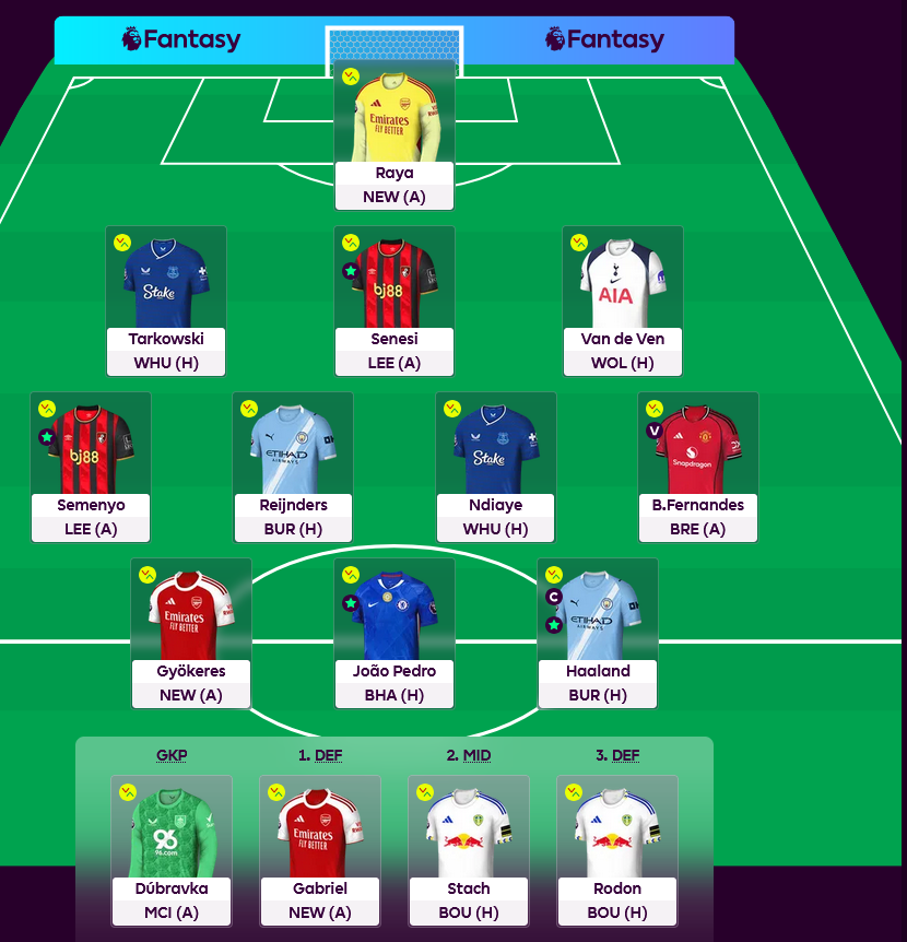 FPL_Hits's tweet photo. My very template Wildcard GW6 team... https://t.co/XwjXO3huRk