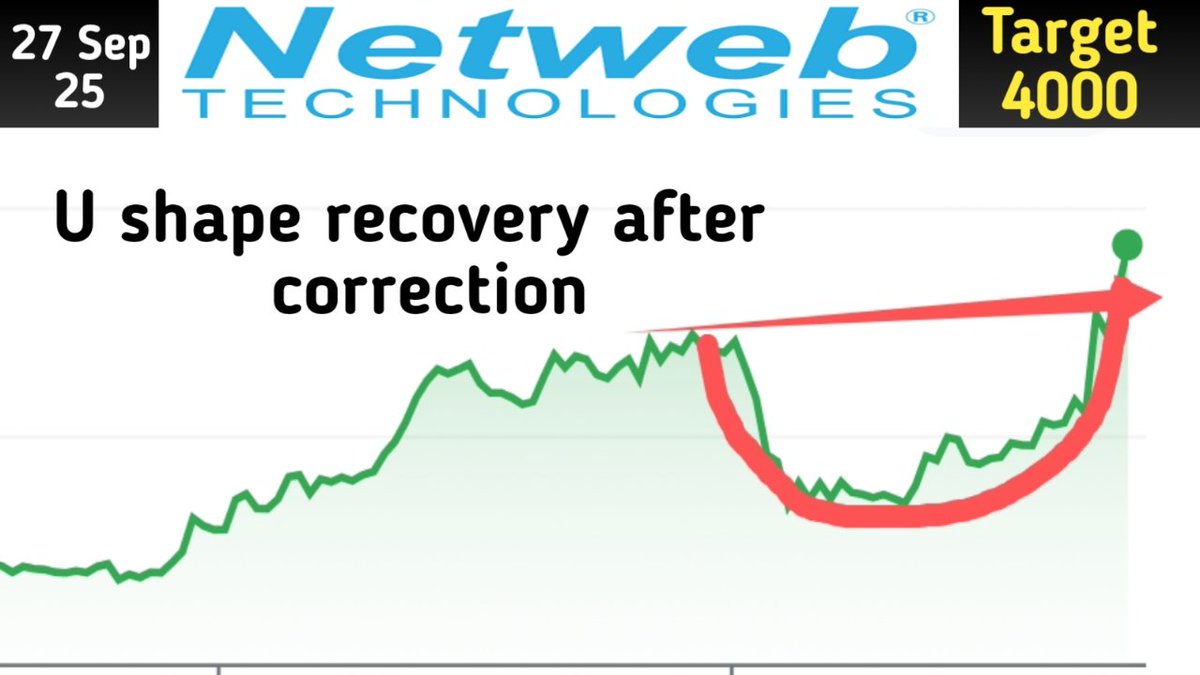 NETWEB TECNOLOGIES 
Youtube channel name: Indian Stocks chart

Below is just thumbnail of YouTube 
video you can watch full video on YouTube

For trading or Investment contact 8950674017
youtu.be/LakceCmAXpg