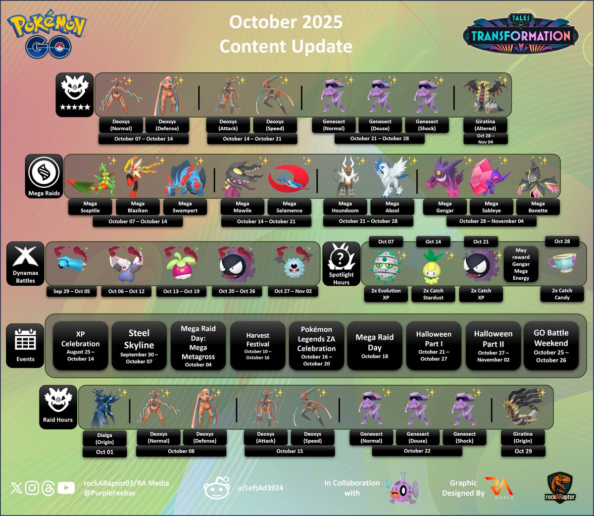 rayambaram's tweet photo. 🇮🇳
⭐ October 2025 Content Update
✨ Deoxys, Genesect, Giratina, Mega Raids, Spotlight Hours and Dynamax Battles
🔥 Mega Evolution Special 
 #season19 #TalesOfTransformation #infographic #Pokemon  #5StarRaids #MegaRaids #SpotlightHours #ShadowRaids #PokemonGOApp 
@PurpleFeebas https://t.co/fv7BuSX1eQ