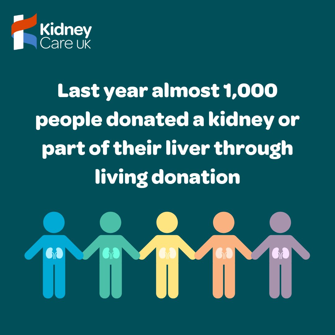 kidneycareuk's tweet photo. 👭 Did you know around 30% of kidney transplants come from living donors? These can be family, friends or even strangers using any of the four types of living donation. 

Learn more about #LivingDonation this #OrganDonationWeek 👉 https://t.co/0wp9zN5cdF https://t.co/Xd4ejFR3t8