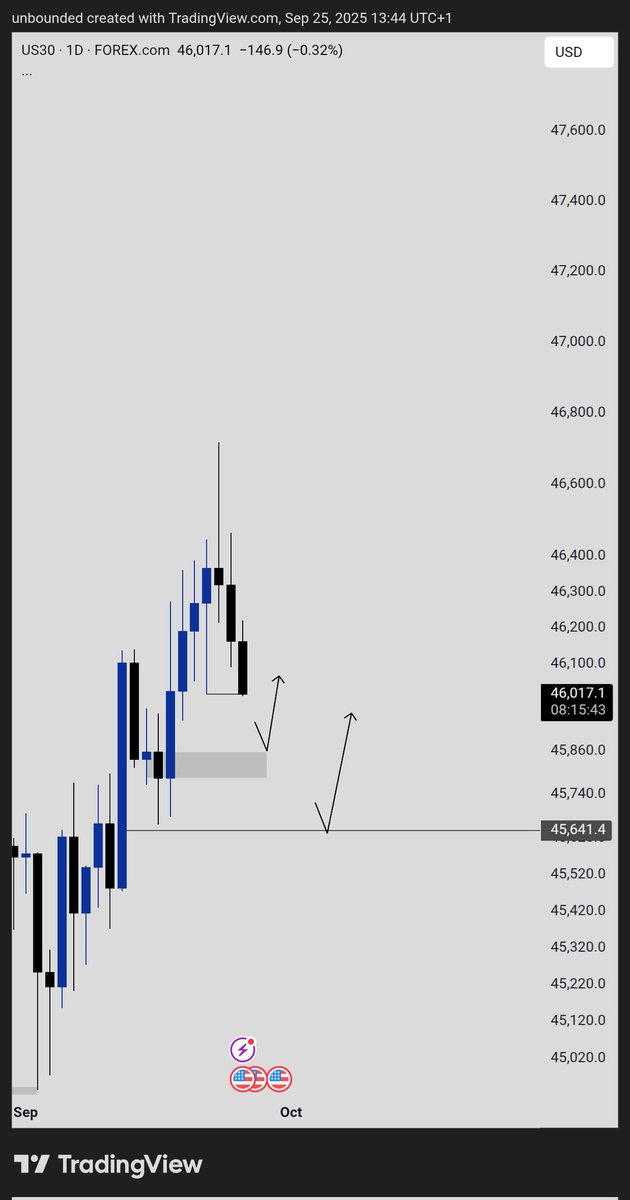 morrweb3's tweet image. Thursday to Friday 
$US30

Still a graphic designer tho pushing forward regardless