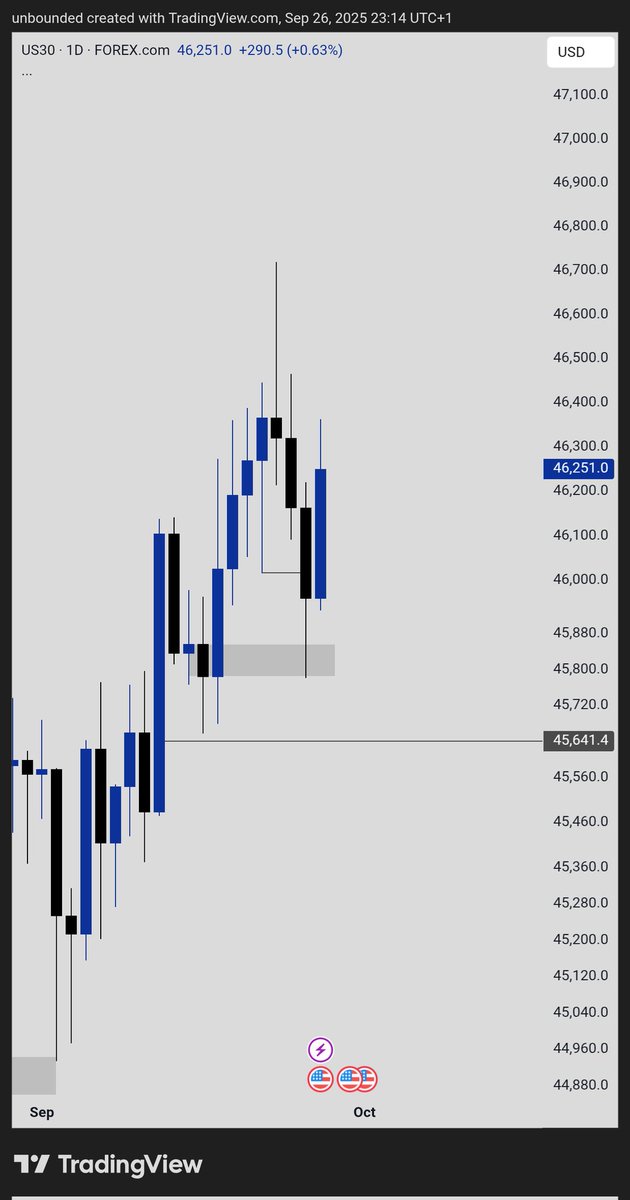 morrweb3's tweet image. Thursday to Friday 
$US30

Still a graphic designer tho pushing forward regardless