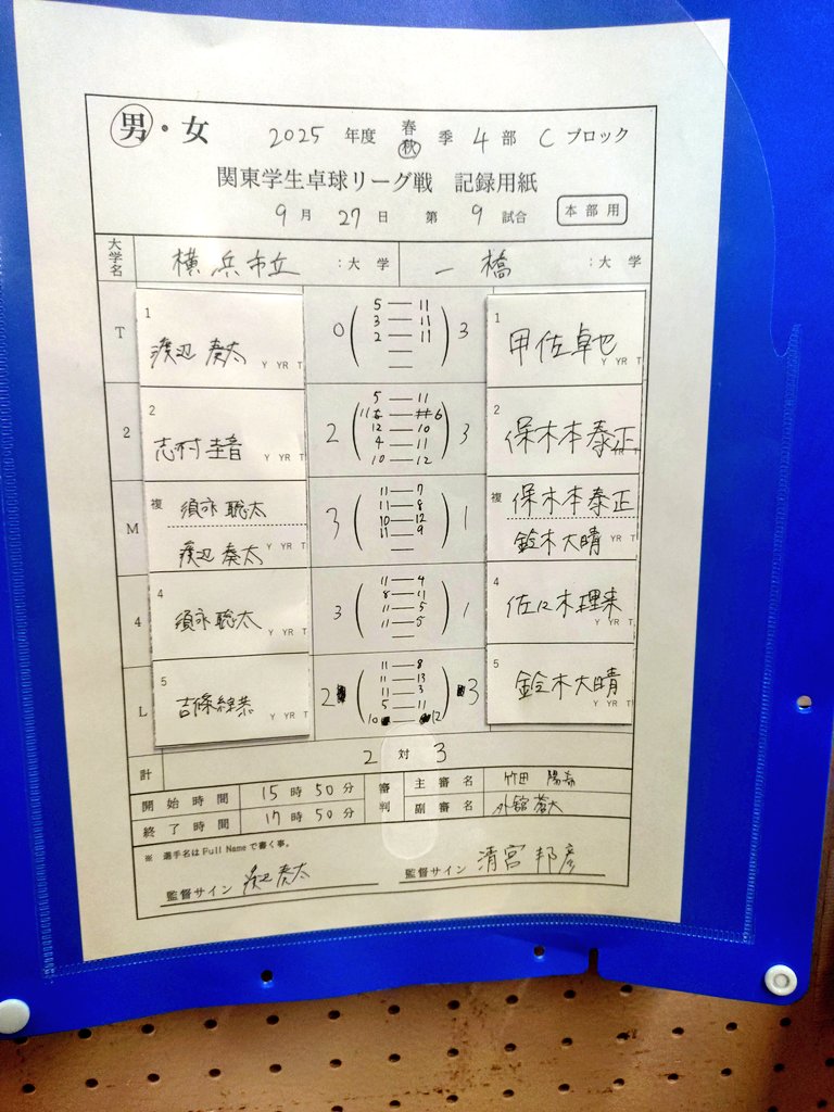 3-2で勝利しました！
3勝2敗で3位です
応援ありがとうございました！