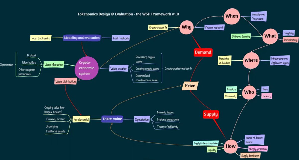 Navigating Web3 as a Newbie: Key Metrics &amp; Trusted Sources to Start Strong medium.com/p/navigating-w…