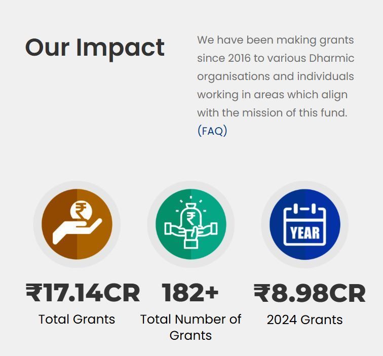 The Hindu Fund is raising ₹1,000 crore to back fearless change-makers across India &amp; beyond. 
No red tape, no delays, just support for those serving Dharma. 
Follow #HinduFund for inspiring stories, grants &amp; ways to empower dharmic leaders:
• Facebook: facebook.com/profile.php?id…
