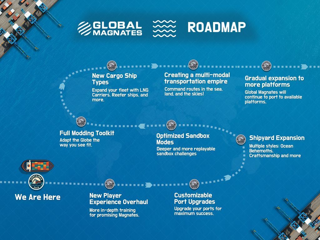 Now that we've christened 🍾🚢 our launch, we wanted to share with you the plans of our future route! 

Expansions, a Modding toolkit, Multimodal transport, and much more are on the horizon for Global Magnates

Stay tuned, Magnates 🌍

#globalmagnates #indiedev #roadmap #gaming