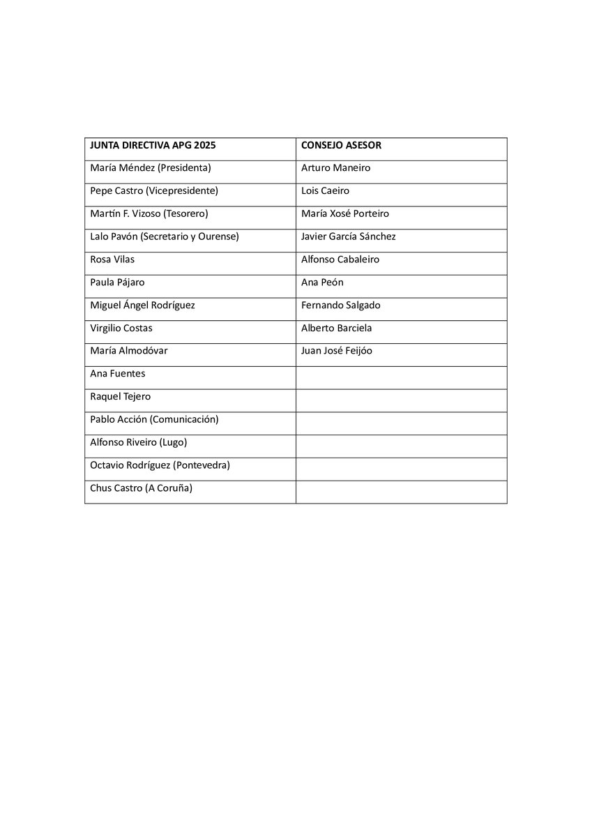 El 30 de septiembre la APG celebrará su  Asamblea Electoral. Elegirá Directiva y Consejo Asesor para los próximos 5 años. La actual presidenta, María Méndez, encabezará la candidatura presentada para este nuevo período que contará con reputados profesionales de la comunicación