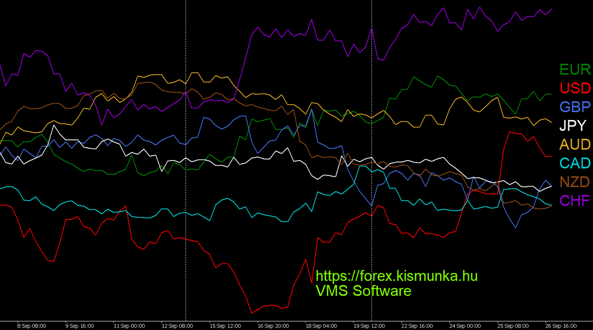 All major currencies in one H4 chart.  Forex hírek szempontjából, (nem csak forex robottal tradelőknek) a várható fontosabb híreket itt találjátok: forex.kismunka.hu/?fo=9&al=407