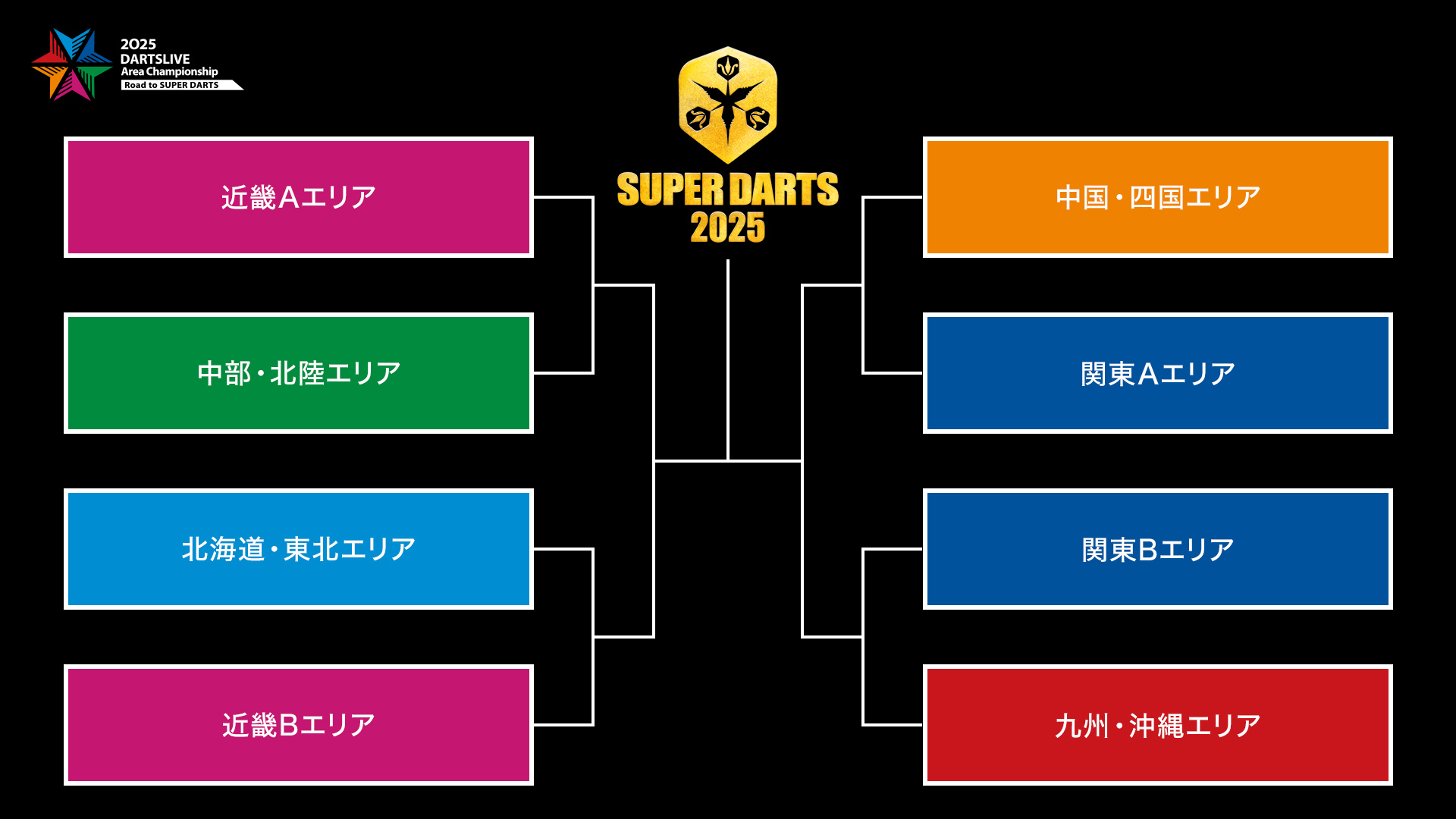 ダーツライブ公式 (@DARTSLIVE) / X