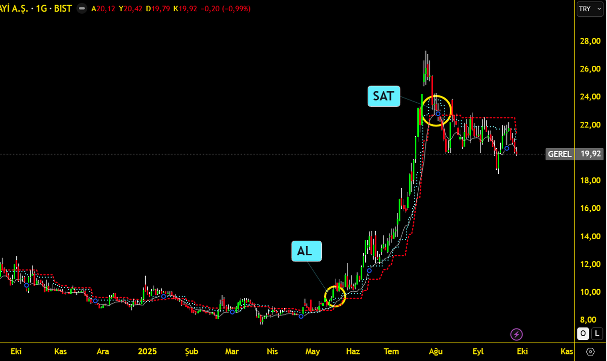 BAKS_analiz's tweet image. Dün gece sıfır uyku. Hala ayaktayım binlerce grafik taradım. Şimdilik son hali böyle. Gelişmeye devam edecek. #QPTrading #ARGE #FERHAN