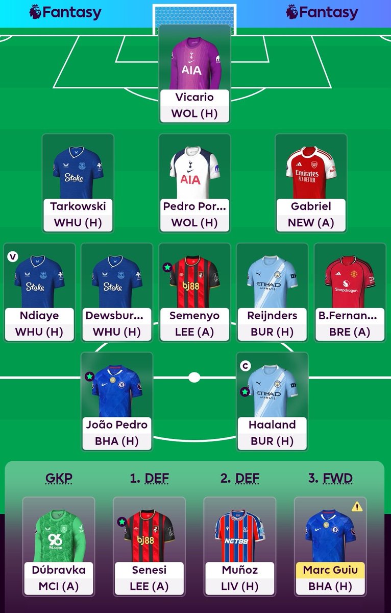 GW6
♻️ Murillo, Palmer → Gabriel, Ndiaye, roll 1FT
👨‍✈️ Haaland (TC)
🌍 377k

Obvious move was just Palmer to Saka but I have 4m to either do KDH or Guiu to Saka/Gyok next week. Still playing fairly flexible, BB sometime 9-12, WC13 most likely

Good luck to everyone, especially me