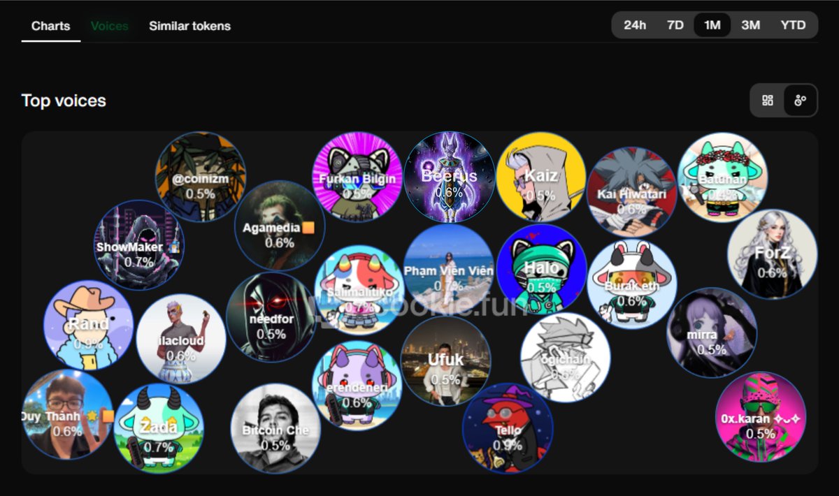 BẤT NGỜ CHƯA!!1

<a href="/Beerus_47/">Beerus</a> chính thức lên top 1M của <a href="/zama/"></a> nha.

Chúc mừng mình đi nào !!! Thời gian không còn nhiều, active đều zama nhé anh em ơi! Cố lên!

#ZamaCreatorProgram