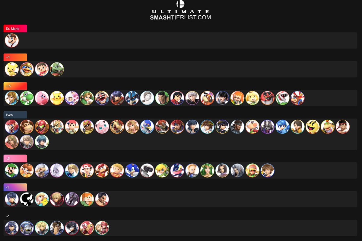 Dr. Mario 2025 Matchup Chart