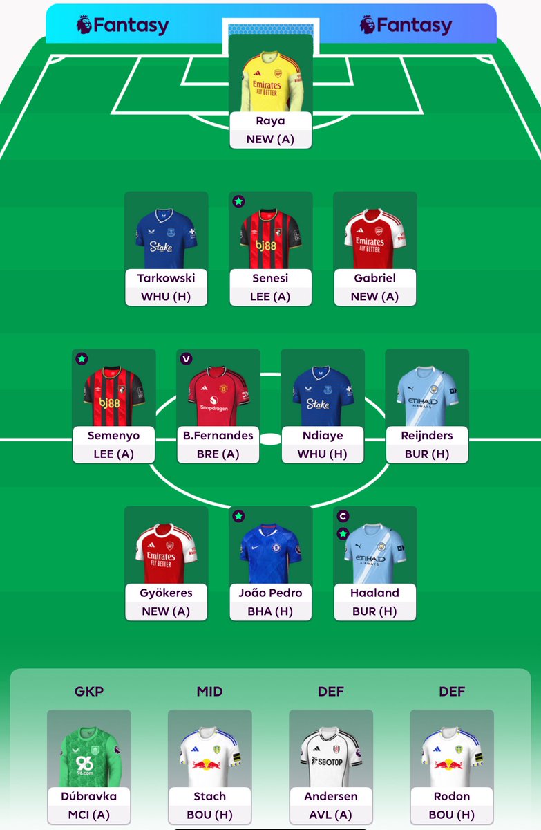 GW6 Team 🔒
WC activated
Captain Haaland 🇳🇴💪🏼

Ended up activating WC in the end. Template FC activate! The team just picks itself. Good luck everyone! #FPL #FPLCommunity