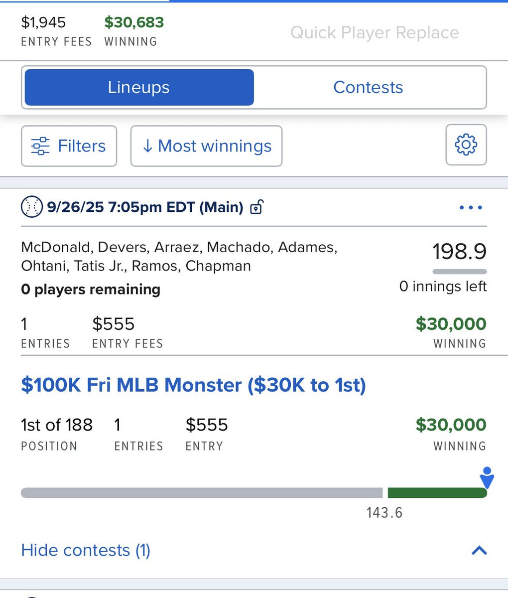 Great night of #MLB #DFS! Maybe next year <a href="/RotoGrinders/">RotoGrinders</a> can get the ranking to update.