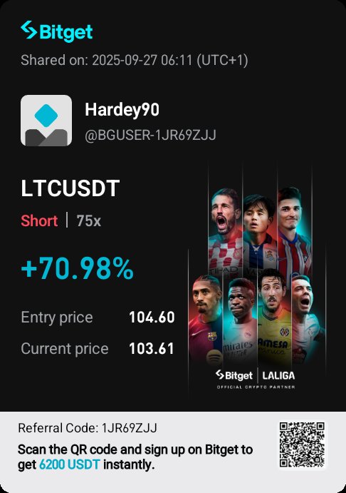 This is moving slowly but at least still moving well 📊📈📉