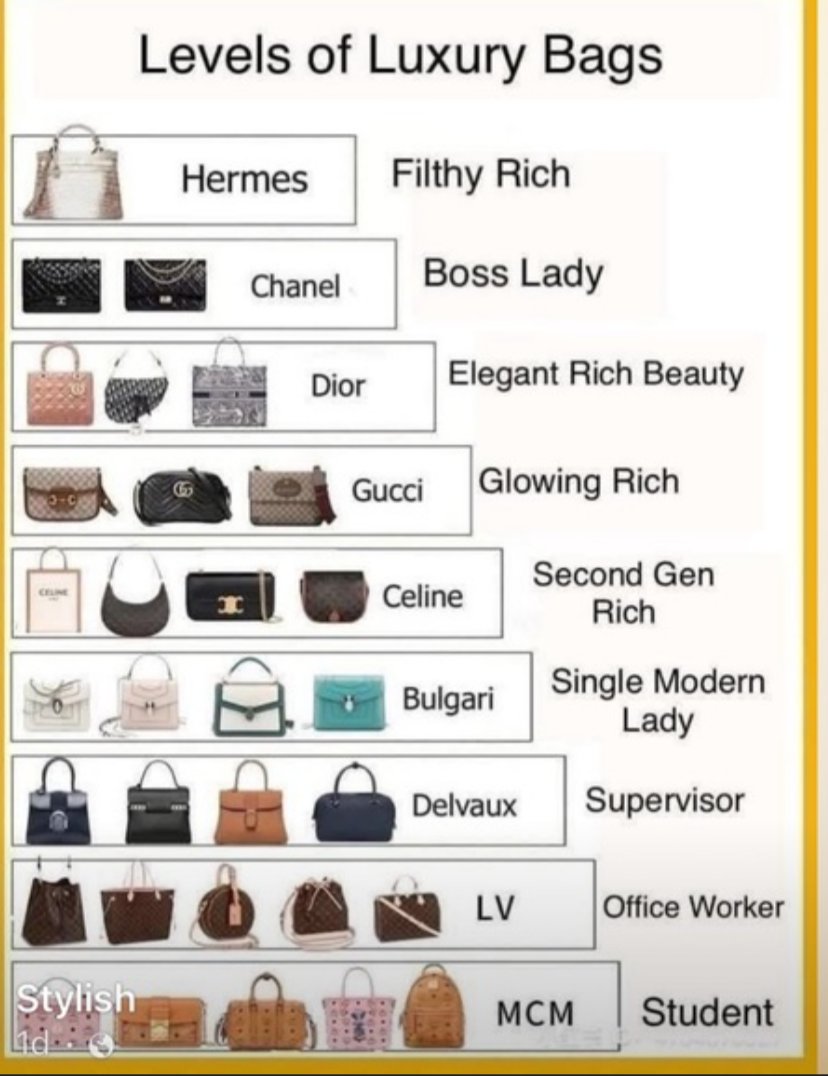 devinamehra's tweet image. After my column on why humans buy luxury brands, someone who supplies accessories to these brands told me that no designer bag in the world costs more than $40-50 to make - and they sell for lakhs of rupees.

And all the branded t-shirts that sell for $50 or more are made for $3…