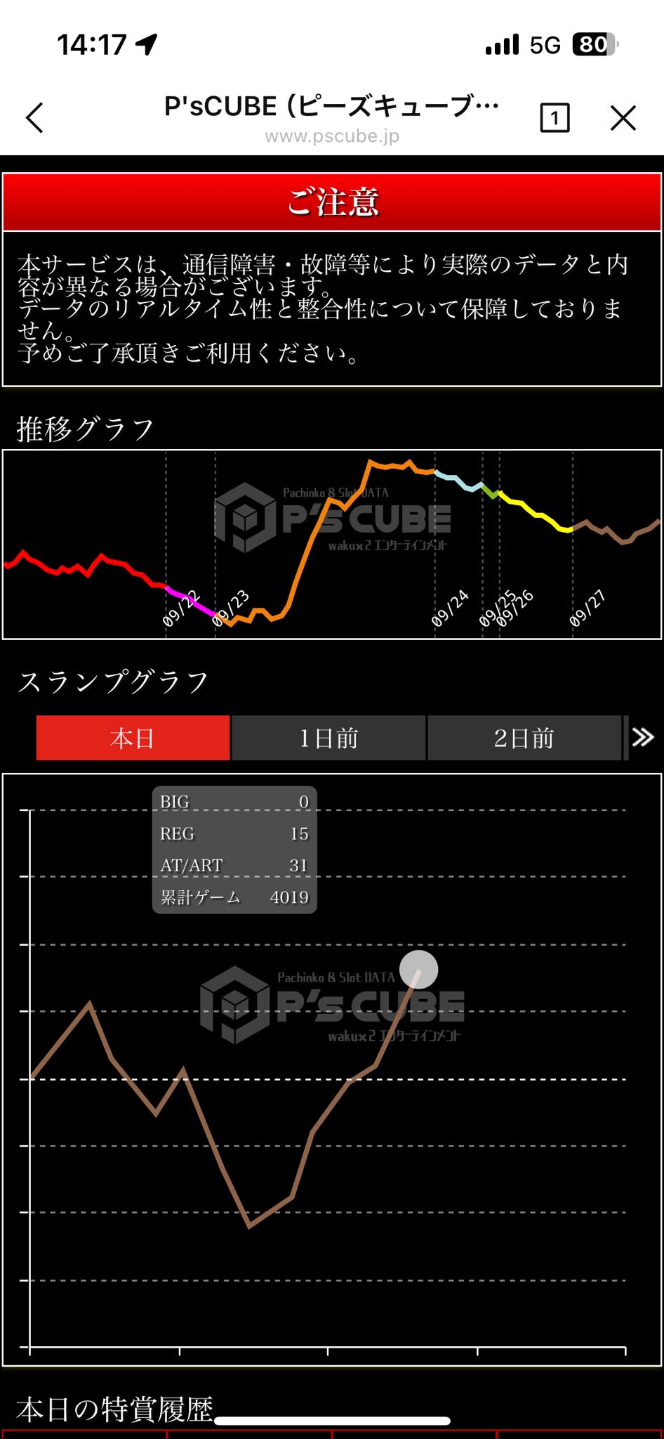 サーモン様　4点まとめ スマスロと向き合うサーモン on X: 