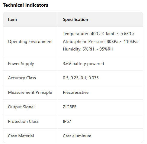 xiodng250196's tweet photo. SM39PWB Zigbee Wireless Pressure Transmitter: Cut the cord, not the reliability.
This compact, explosion-proof transmitter with IP67 rating offers true wireless freedom via Zigbee network. Features local LCD display and flexible mounting.
#WirelessSensor #Zigbee #IndustrialIoT https://t.co/1AL7cmouNu