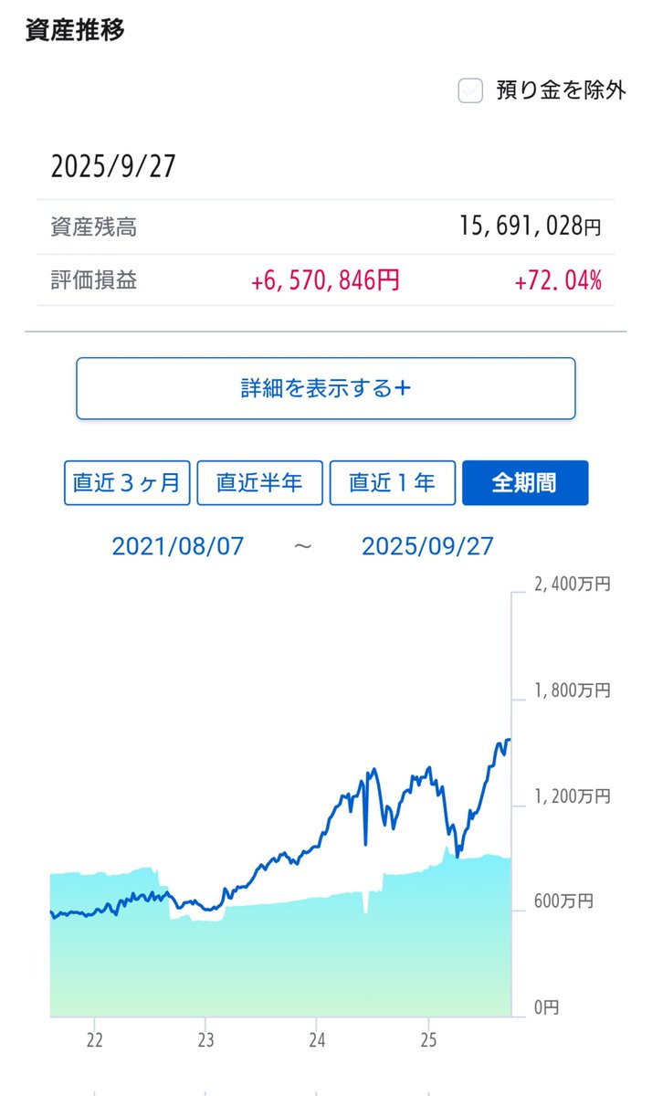 ry_moon_moon's tweet photo. 着実に https://t.co/7pK9hnAuIF
