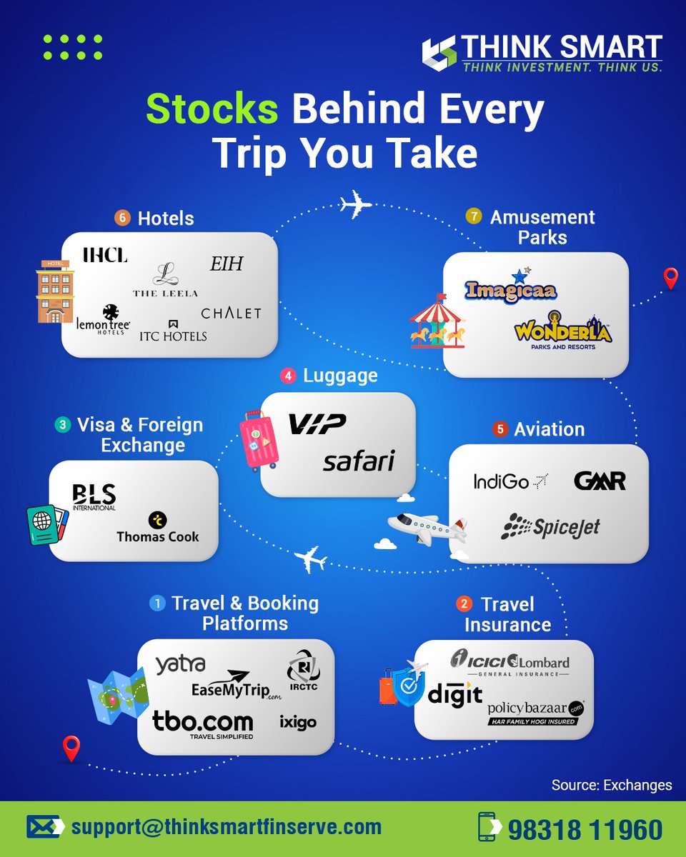 thinksmartfin's tweet photo. Here is a look at all the stocks behind every trip you take.

[ finance, smart, education, think smart, think investment, think us, planner, money, spending, millenials, mutualfunds, sip, smarterinvestment, investment manager, gold mutual fund, education ] https://t.co/UnVph80DLK