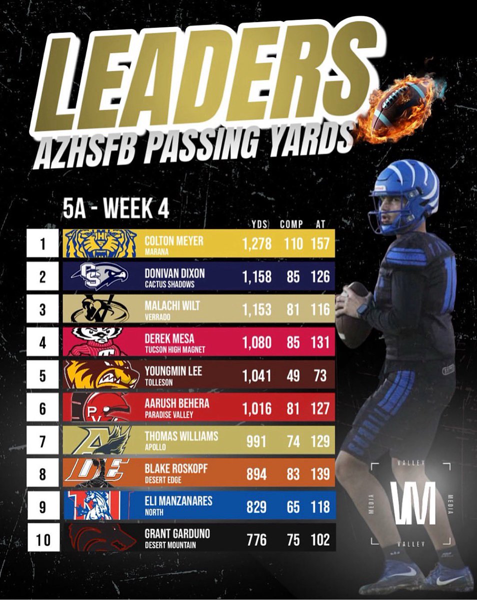 Keep Working…… <a href="/north_mustangs/">Mustangs Football</a>