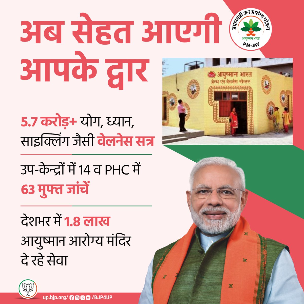 भाजपा सरकार की प्रधानमंत्री जन आरोग्य योजना जनता के लिए वरदान साबित हुई है। 

आज देशभर में 1.8 लाख आरोग्य मंदिर लोगों को अपनी सेवाएं प्रदान कर रहे हैं।

#11YearsOfSeva #BJP4ViksitBharat #BJP4UP