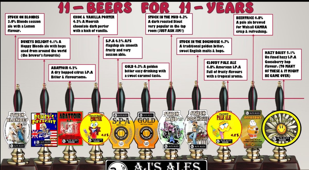 Ajs_Ales's tweet image. 11beers for 11years #beerfest today at AJS ALES TAPROOM WS28QG 12-10 #caskaleweek